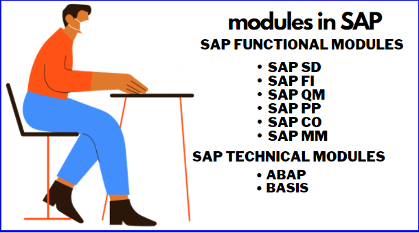 types of modules in SAP.