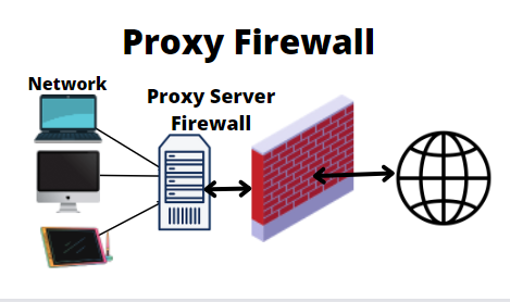 Proxy firewall