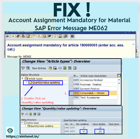 How To Fix Account Assignment Mandatory for Material