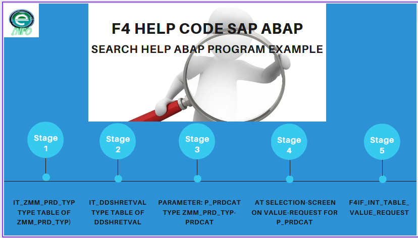 F4 Help Code SAP ABAP | Search Help ABAP Program Example