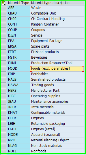 Standard Material-Type in SAP MM