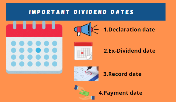 Important Dividend Dates