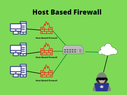 Host Based Firewall