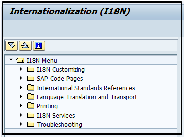I18N Internationalization in SAP