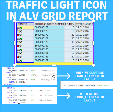 Showing Traffic Light Icon on ALV Grid Report