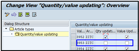 Change View "Quantity/value updating": Overview