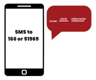 link voter id with aadhaar through sms